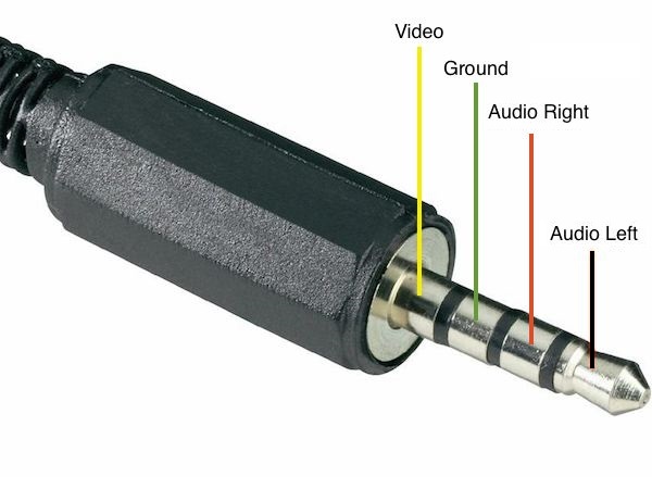 Pinout of the Raspberry Pi 4-pole 3.5 mm jack: video, ground, right audio, left audio