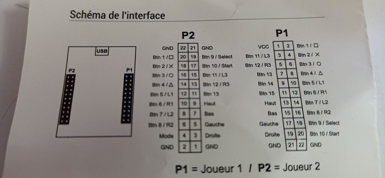 Xin-Mo interface diagram: pinout of the P1 and P2 connectors